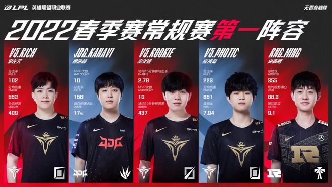 过欧洲冠军 过欧洲冠军